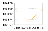 Impact of return on liquidity tomorrow