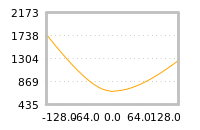 对下一个交易日流动性收益的影响