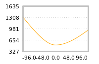 对下一个交易日流动性收益的影响