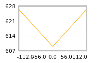 Impact of return on liquidity tomorrow
