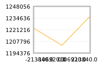 Impact of return on liquidity tomorrow