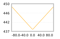 Impact of return on liquidity tomorrow