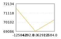 Impact of return on liquidity tomorrow