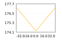 Impact of return on liquidity tomorrow