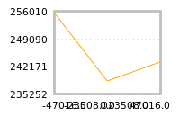 Impact of return on liquidity tomorrow