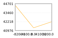 Impact of return on liquidity tomorrow