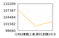 Impact of return on liquidity tomorrow