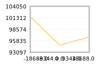 对下一个交易日流动性收益的影响