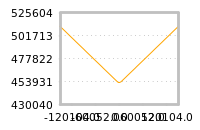 Impact of return on liquidity tomorrow