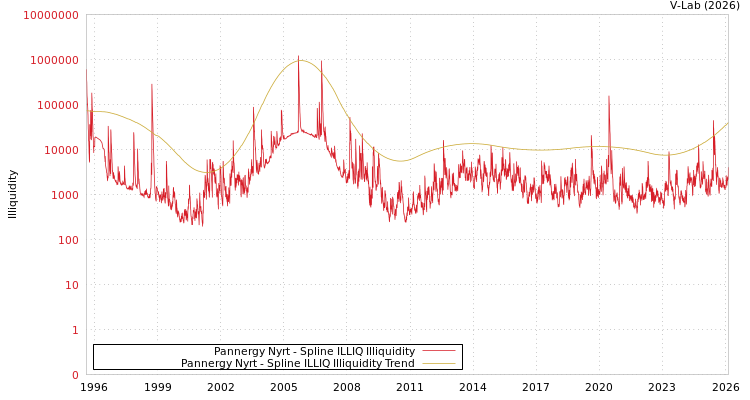 graph of Pannergy Nyrt ILLIQ-SMEM