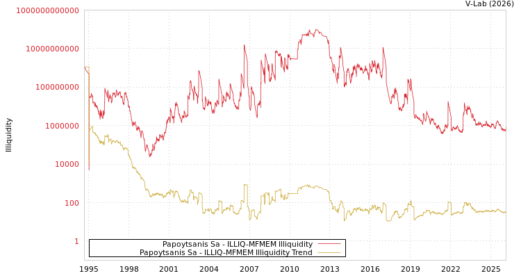 graph of Papoytsanis Sa ILLIQ-MFMEM