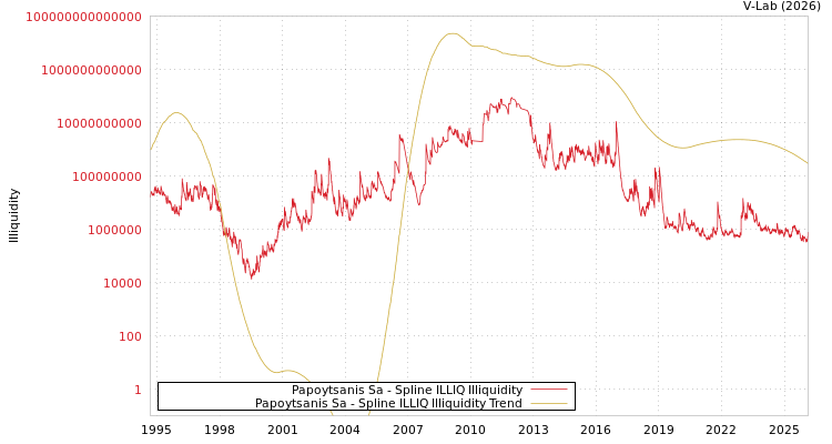graph of Papoytsanis Sa ILLIQ-SMEM