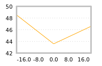 Impact of return on liquidity tomorrow