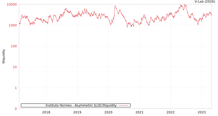 graph of Instituto Hermes ILLIQ-AMEM