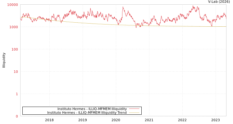 graph of Instituto Hermes ILLIQ-MFMEM