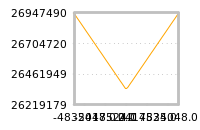 Impact of return on liquidity tomorrow