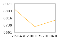 Impact of return on liquidity tomorrow