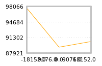 Impact of return on liquidity tomorrow