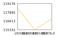 Impact of return on liquidity tomorrow