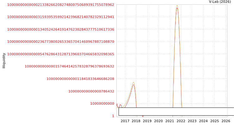 graph of Pritika Auto Ind Ltd ILLIQ-SMEM