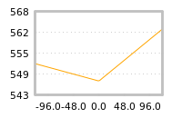 Impact of return on liquidity tomorrow