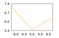 Impact of return on liquidity tomorrow