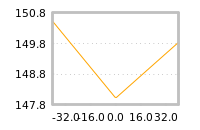Impact of return on liquidity tomorrow