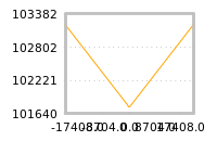Impact of return on liquidity tomorrow