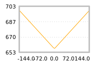 Impact of return on liquidity tomorrow