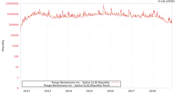 graph of Poage Bankshares Inc ILLIQ-SMEM