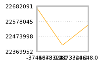 Impact of return on liquidity tomorrow