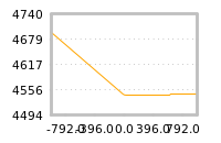 Impact of return on liquidity tomorrow