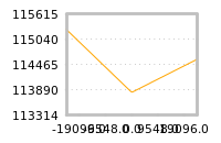 Impact of return on liquidity tomorrow
