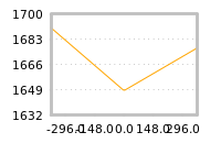 Impact of return on liquidity tomorrow