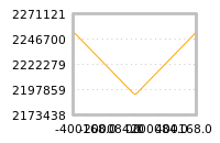 Impact of return on liquidity tomorrow