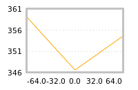 Impact of return on liquidity tomorrow