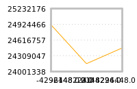 Impact of return on liquidity tomorrow