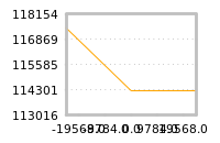 Impact of return on liquidity tomorrow