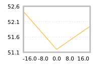 Impact of return on liquidity tomorrow