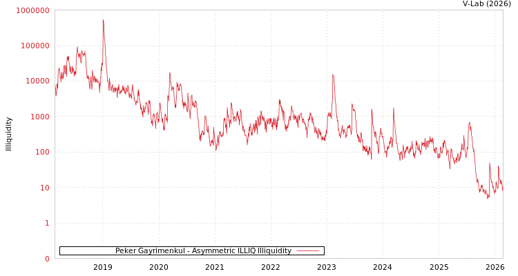 graph of Peker Gayrimenkul ILLIQ-AMEM