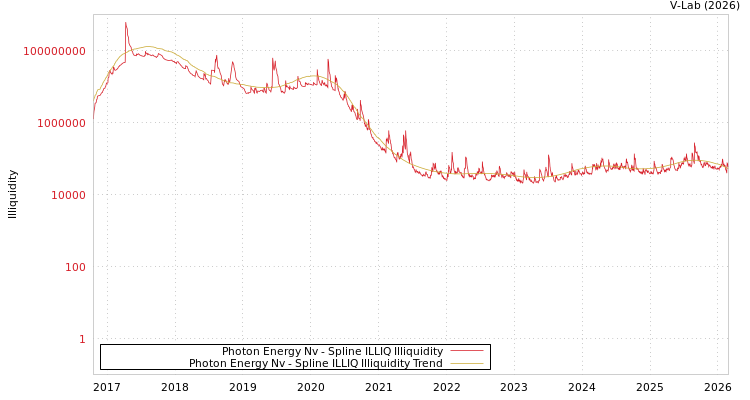 graph of Photon Energy Nv ILLIQ-SMEM