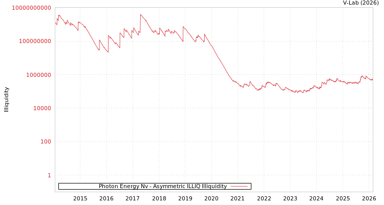 graph of Photon Energy Nv ILLIQ-AMEM