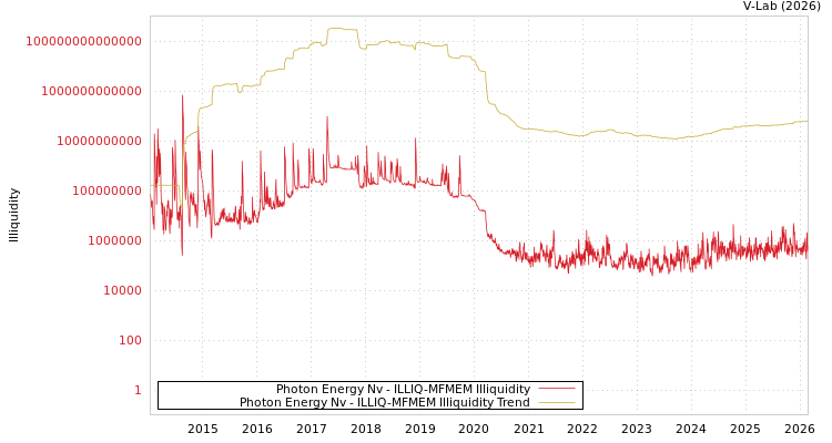 graph of Photon Energy Nv ILLIQ-MFMEM