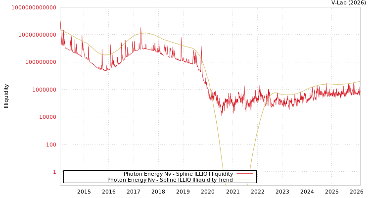 graph of Photon Energy Nv ILLIQ-SMEM