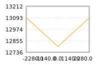 Impact of return on liquidity tomorrow