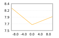 Impact of return on liquidity tomorrow