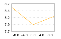 对下一个交易日流动性收益的影响