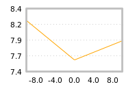 Impact of return on liquidity tomorrow