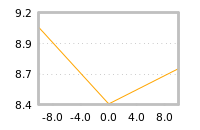 Impact of return on liquidity tomorrow