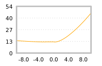 Impact of return on liquidity tomorrow
